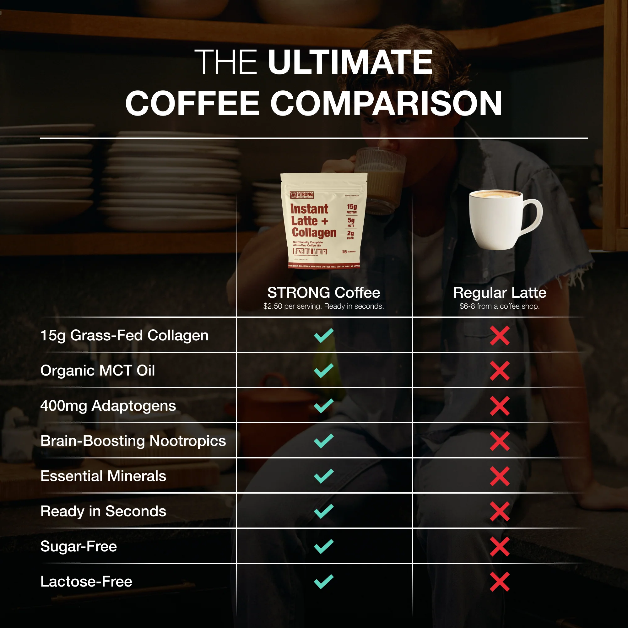 Collagen Latte Hazelnut Mocha - Image 6